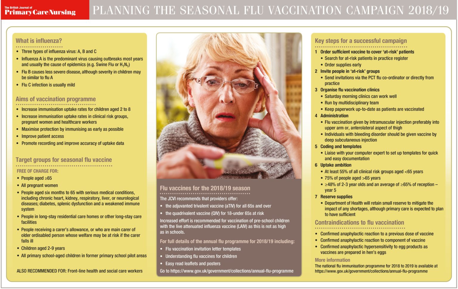 Back to Basics Seasonal flu vaccination Issues and Answers