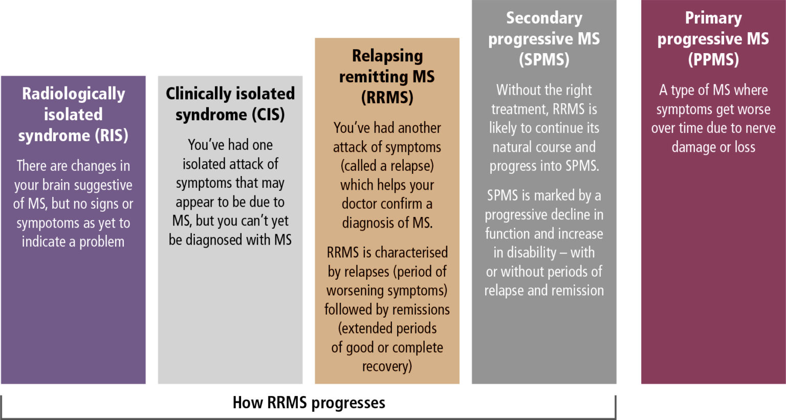 Multiple sclerosis in primary care – diagnosis and early treatment ...