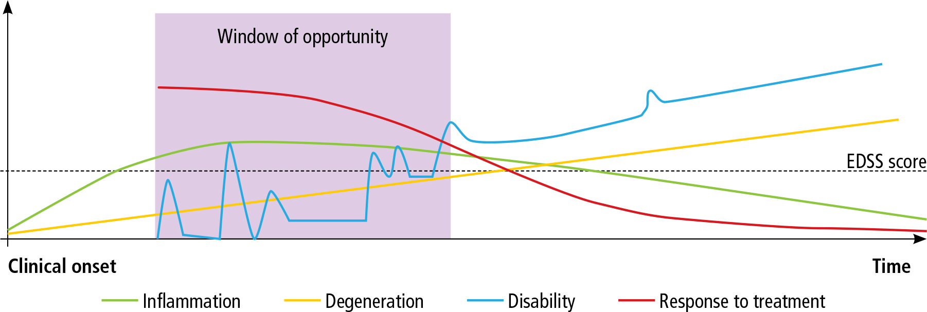 Multiple sclerosis in primary care – diagnosis and early treatment ...