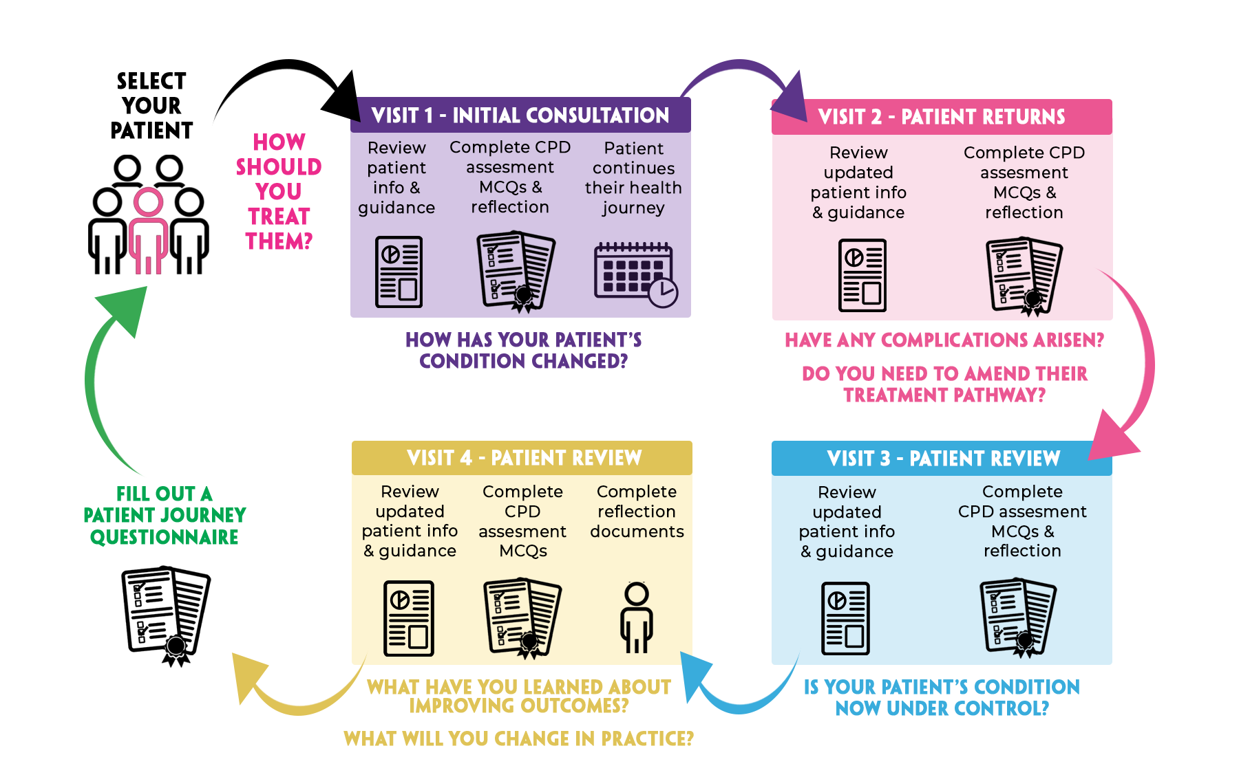 VC-flow-chart_v3.4_AL 01.07.25